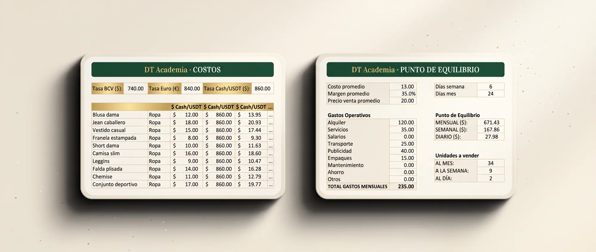 Hojas de Costos y Punto de Equilibrio del Sistema Financiero DT Academia